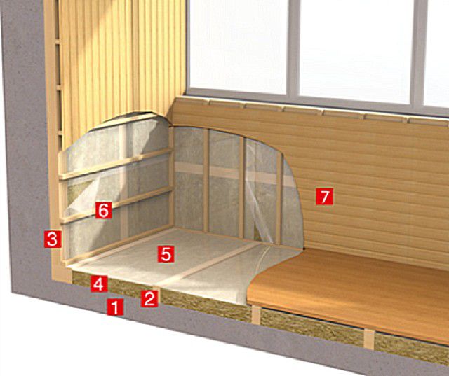 Примерная структура утепленного балкона