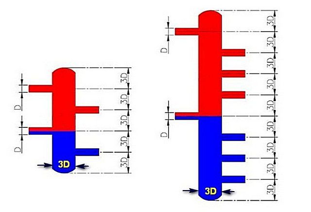 Пропорции линейных размеров гидравлических разделителей, от простого доя сложного.