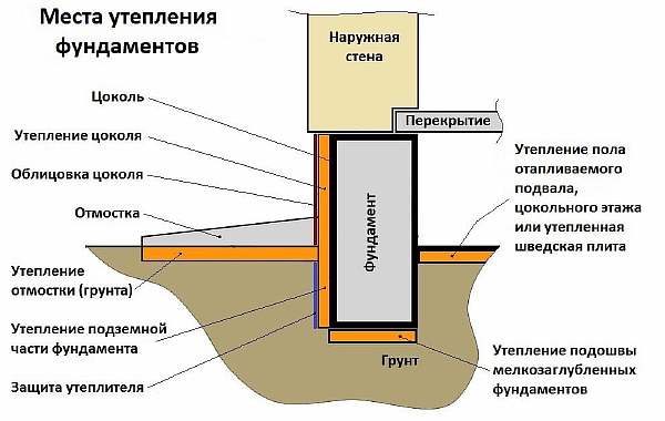 Установка на стену