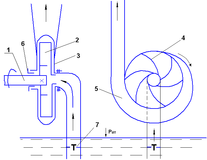 Схема и принцип действия центробежного насоса