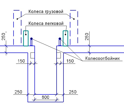 Смотровая яма в гараже своими руками