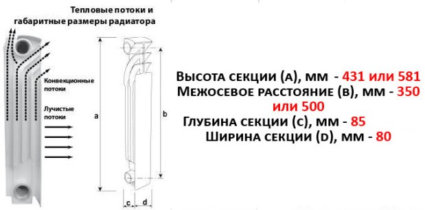 Размеры радиаторов