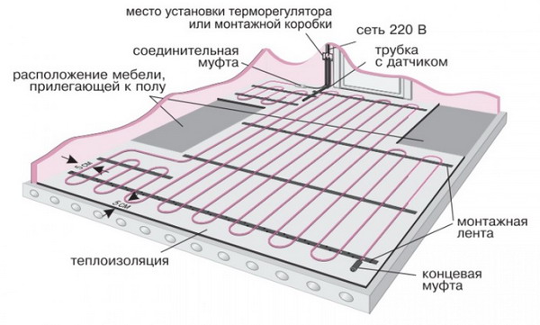 Схема системы теплого пола