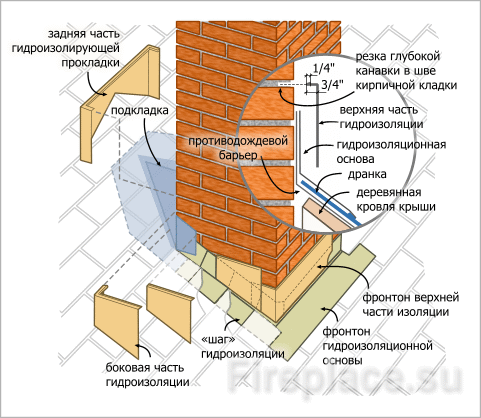 Квадратное сечение схема