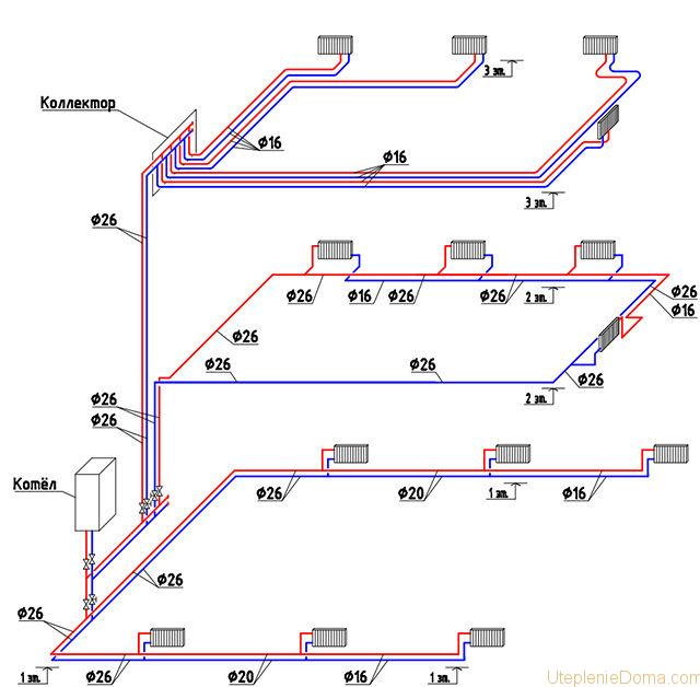 Аксонометрия систем отопления и вентиляции