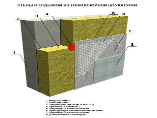 Утеплитель Изобокс ФАСАД  монтажная схема