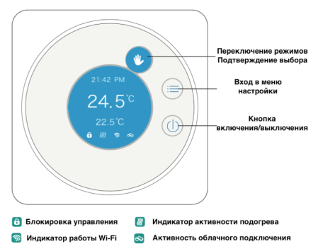 Схема терморегулятора серии Elite от Mycond