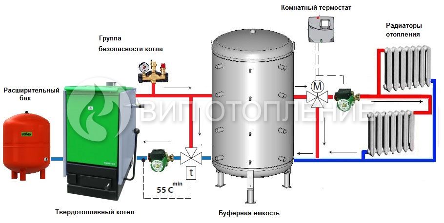 Схема отопления на твердом топливе с буферной емкостью