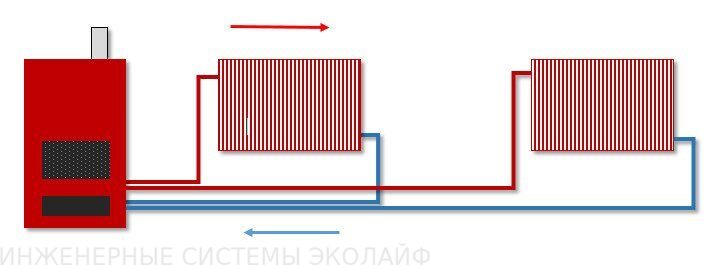 Системы отопления - схема коллекторной системы отопления