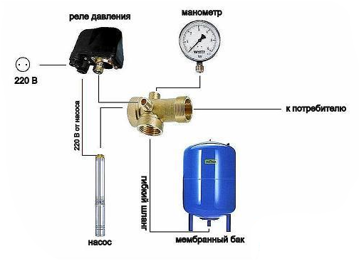 Гидроаккумуляторы в системе водоснабжения