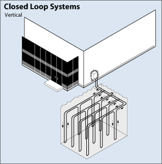 Illustration showing the vertical configuration of a closed loop, ground-coupled heat pump system