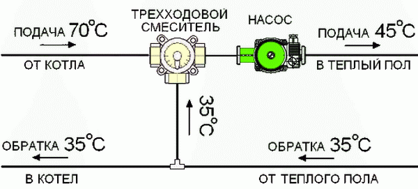 Что такое трехходовой клапан на системе отопления 4