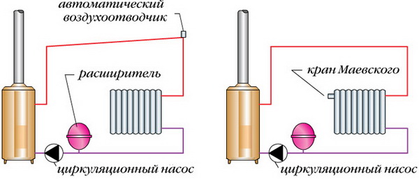 Завоздушена система отопления 5