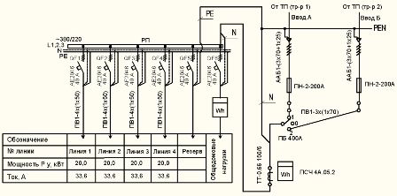 Схема электроснабжения многоквартирного дома