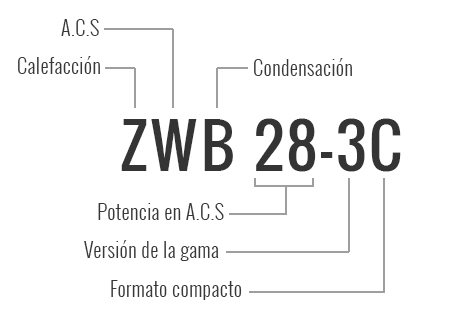 Significado ZWB 28-3C