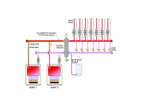 primary/secondary piping