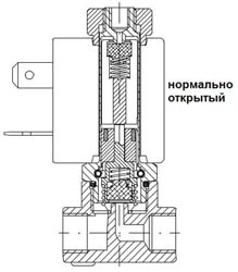 Трехходовой электромагнитный клапан прямого действия нормально открытый