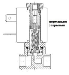 Трехходовой электромагнитный клапан прямого действия нормально закрытый