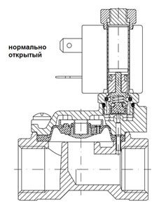 клапан электромагнитный непрямого действия нормально открытый