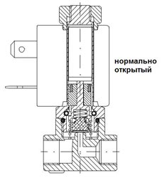 Клапан электромагнитный прямого действия нормально открытый