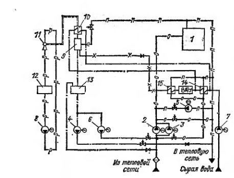 Принципиальная тепловая схема котельной с водогрейными котлами для открытой системы теплоснабжения. Вариант схемы без установки бака и насосов деаэрированной воды