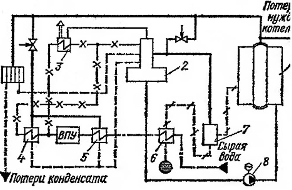 Принципиальная тепловая схема производственной котельной