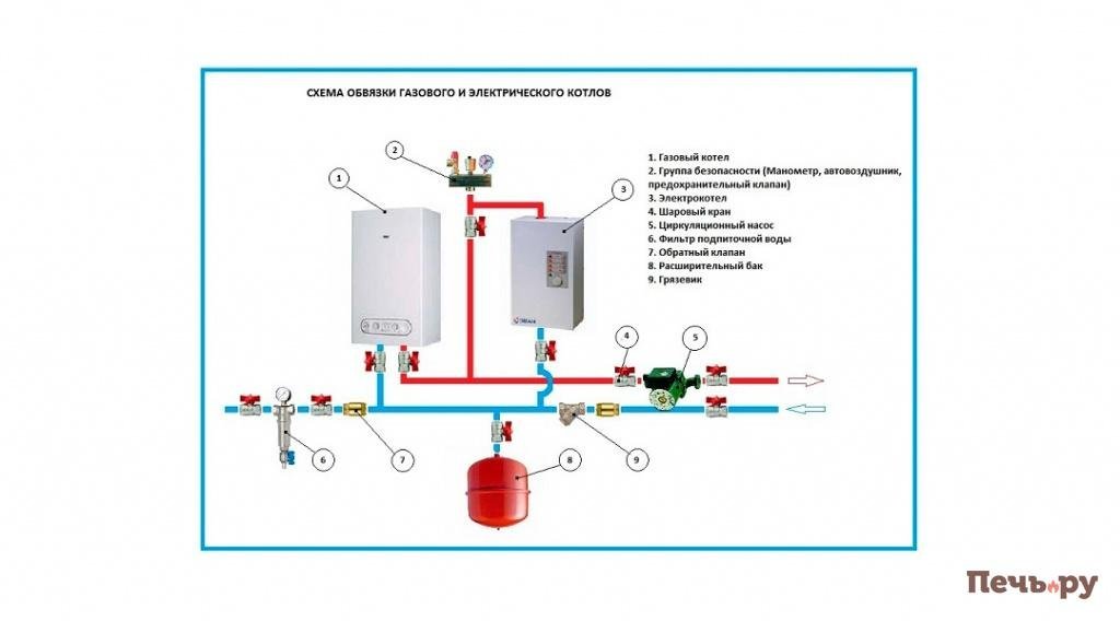 Схема обвязки газового и электрического котлов