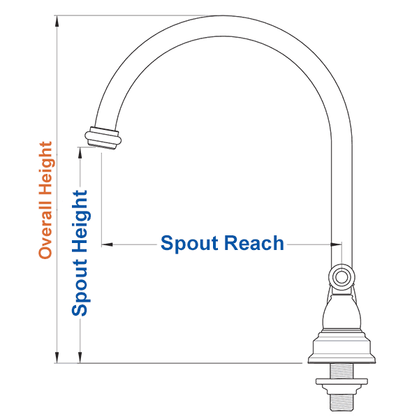 Faucet measurement diagram