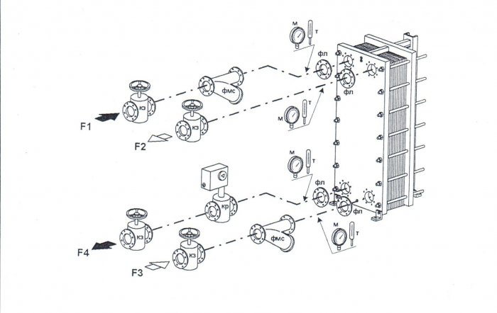 Схема обвязки теплообменника