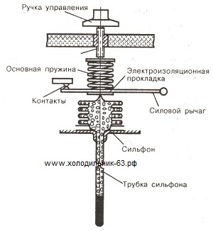 Термостат