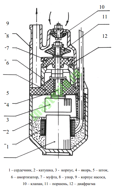 Как работает насос малыш схема
