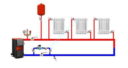 Система водяного отопления для частного дома или коттеджа.